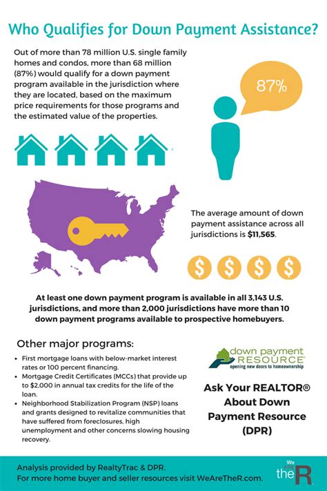 Here’s how to find out if you qualify for assistance on City of.